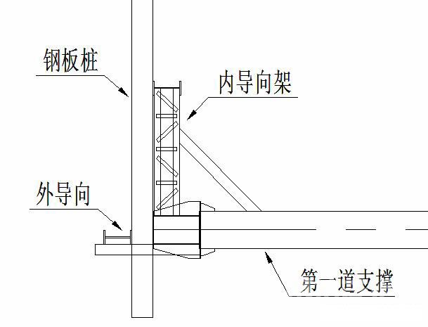 锦州钢板桩围护安全技术交底